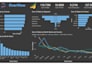 create power bi data dashboards and data visualization