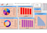 do something i really good in excel,powerbi