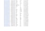 accurate excel data entry from pdf to spreadsheet
