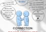 turn your ideas and information into polished content