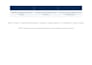 create a professional ats friendly resume or CV