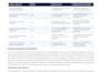 write an ats friendly engineering resume or CV