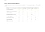 build a notion security incident response playbook