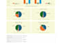 automate repetitive data entry, excel, and mis reports