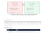 clean and preprocess your dataset using python and pandas