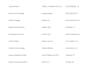 do python data analysis, excel dashboard and data visualization