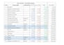 clean excel data, format, split, merge excel data