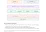 develop a full stack web application using java spring boot and mysql or postgre