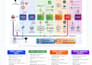 setup secure cicd pipeline and best practices implementation
