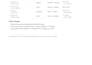 clean, deduplicate and standardize your excel or google sheets data