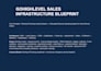 build gohighlevel website, ghl sales funnel workflow automation and ghl snapshot