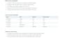 set up microsoft 365 users, permissions, and shared files