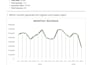 analyze your ecommerce sales data and create actionable insights