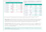 fix or create excel and google sheets formulas