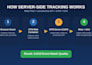 set up facebook pixel and conversions API server side tracking for woocommerce