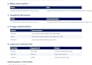 do on page SEO optimization and audit