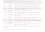 write podcast show notes and timestamps from your transcript
