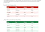 format, clean, and organize your excel data professionally