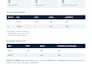 convert up to 20 simple products into a shopify CSV file