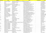 do b2b lead generation and geo targeted prospect research