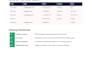 clean organize and migrate your CRM data