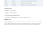 write sql queries, and database design for mysql and sql server