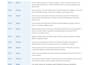 convert audio to text with accurate transcription