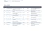 review your cybersecurity policies and identify gaps