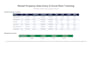 do rental property data entry and excel rent tracking
