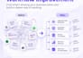 analyze and improve your business processes and workflows