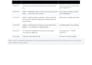 write video scripts with strong hooks for youtube