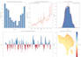 do climate data analysis, hydromet, drought and flood risk with satellite data