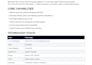 build ai chatbot with rag langchain and openai
