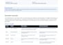 do complete on page SEO and website optimization