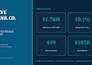 build a professional power bi dashboard with dax and data modelling
