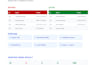 clean, deduplicate and organize your CSV or CRM data with python