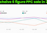 be your amazon PPC expert to manage and optimize amazon PPC campaigns