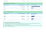 clean organize your excel data