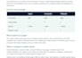 build a custom ecommerce website for your online store