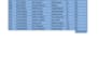do amazon and shopify product listing with SEO data entry