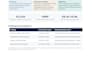 analyze your business costs and create a savings plan