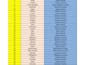 provide fast, accurate data entry, copy paste, PDF and excel work