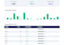 build a cryptocurrency trading bot with binance or bybit API