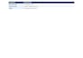 create a web based CRM and erp solution