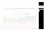do designs involving civil 3d