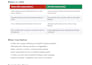 perform sql data analysis and deliver actionable business insights