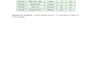 convert PDF to excel, image to excel with 100per accuracy