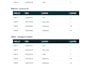 build a reusable CSV automation tool to clean merge and validate your data