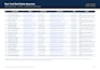 do expert data entry, excel data cleanup