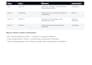 ich entwickle onboarding und trainingskonzepte